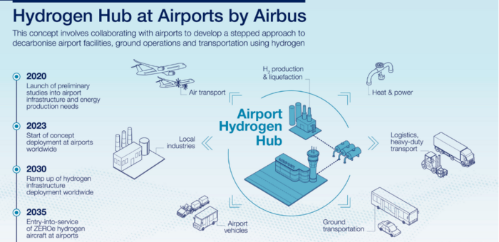 Los aeropuertos del mañana: ¿futuros…