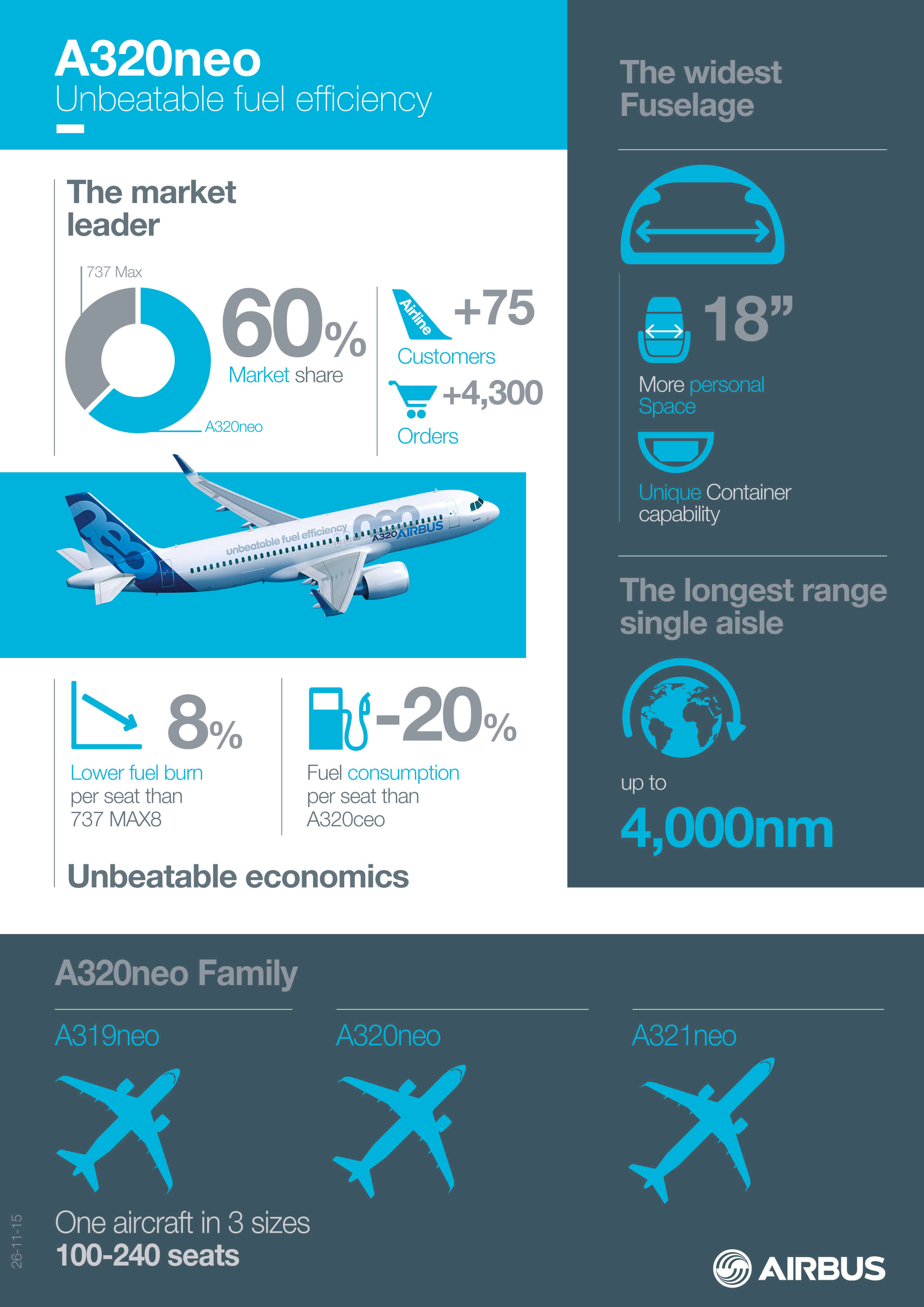 A320neo is certified