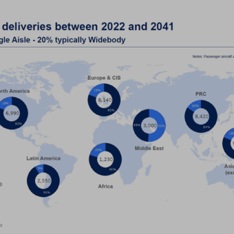 Previsión Global del Mercado de Airbus revela una…