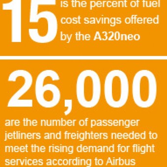 15 is the percentage of fuel cost savings offered by the…