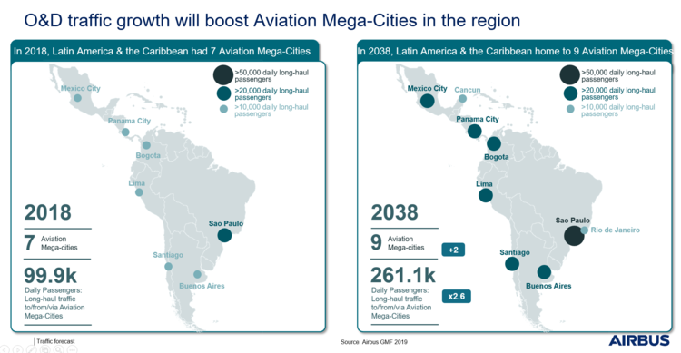 GMF O&D Traffic boosting mega-cities.PNG