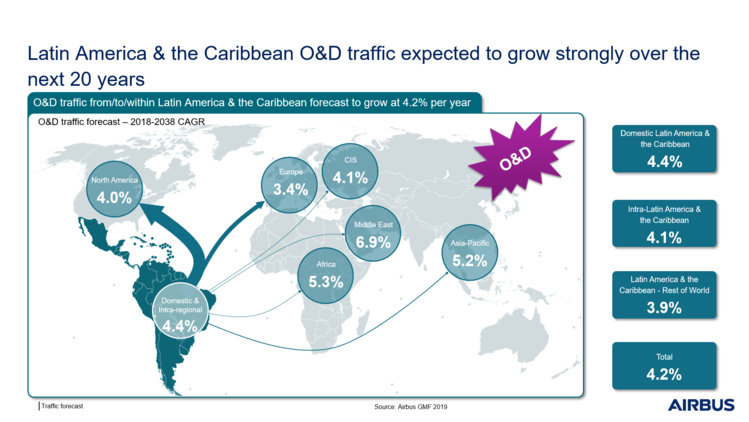 GMF O&D Traffic forecast.PNG