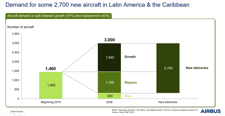 GMF Fleet Forecast.PNG