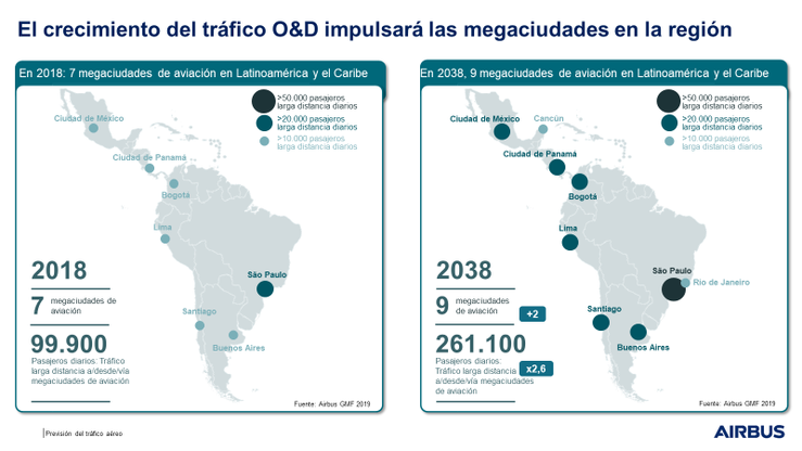 GMF O&D Traffic boosting mega-cities_ES.PNG